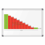 Arithmetic Progression (Magnetic tiles)